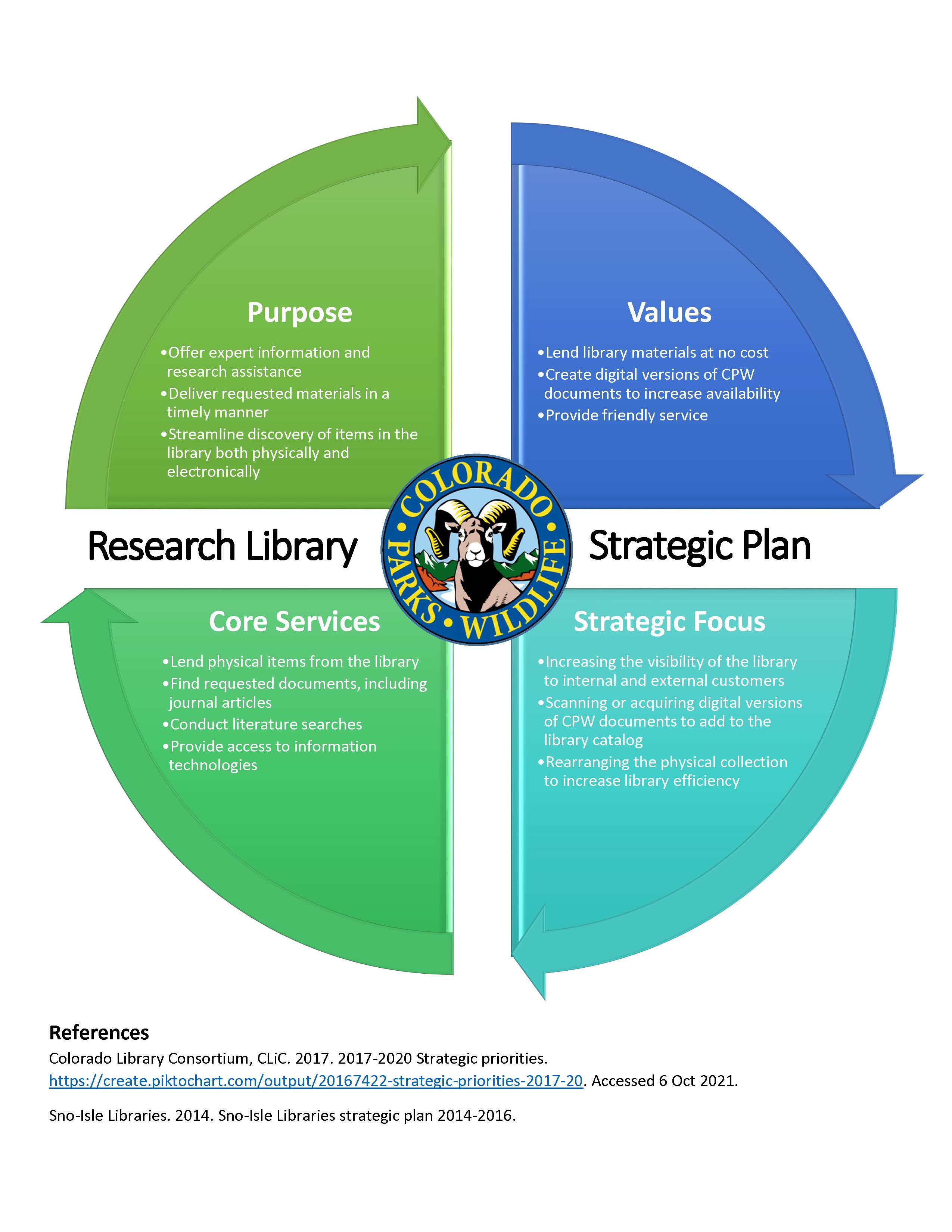 CPW Research Library Strategic Plan.jpg