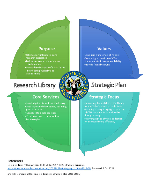 CPW Research Library Strategic Plan