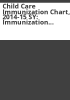 Child_care_immunization_chart__2014-15_SY